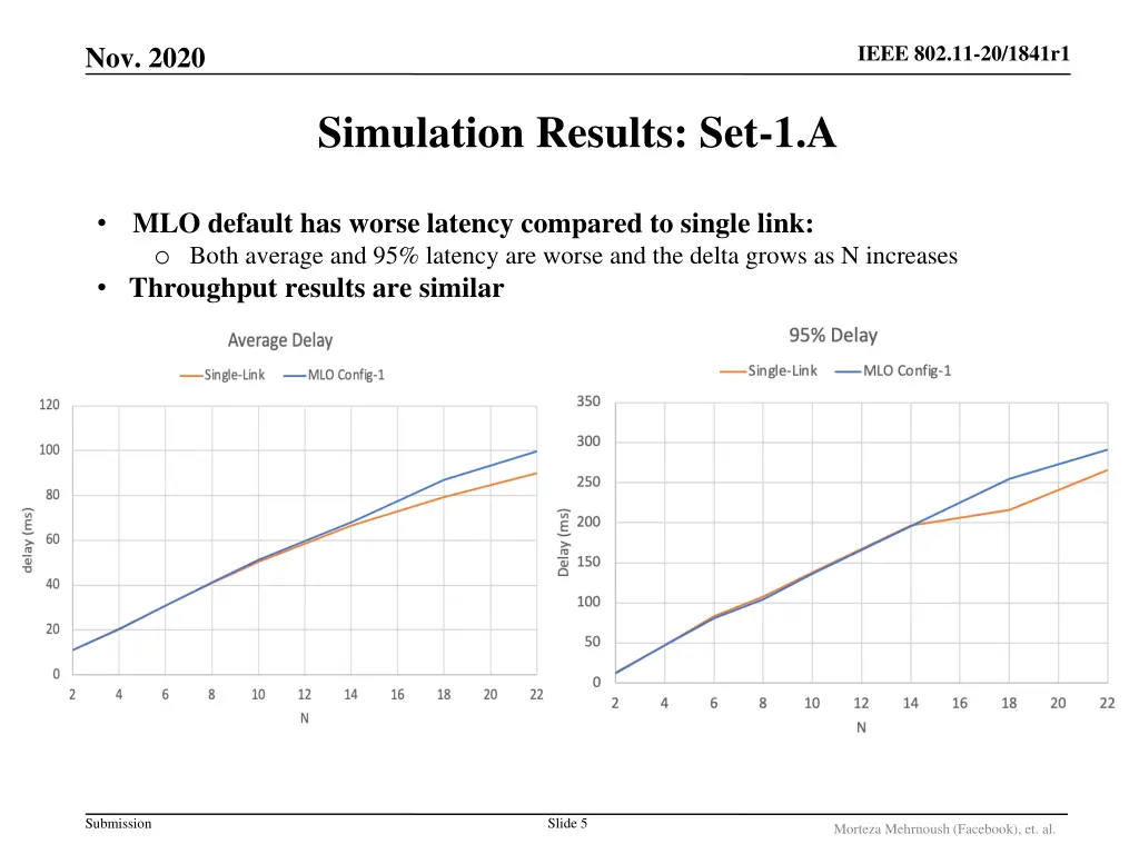 ieee 802 11 20 1841r1 4
