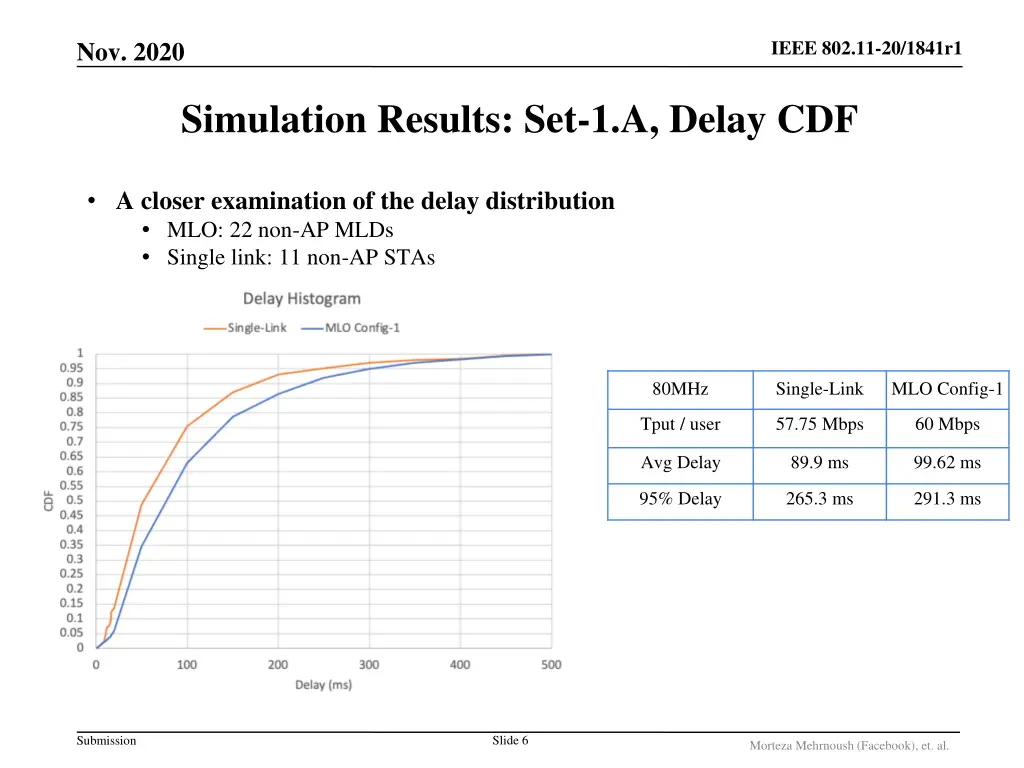 ieee 802 11 20 1841r1 5