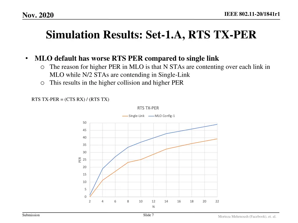ieee 802 11 20 1841r1 6
