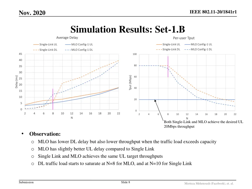 ieee 802 11 20 1841r1 7