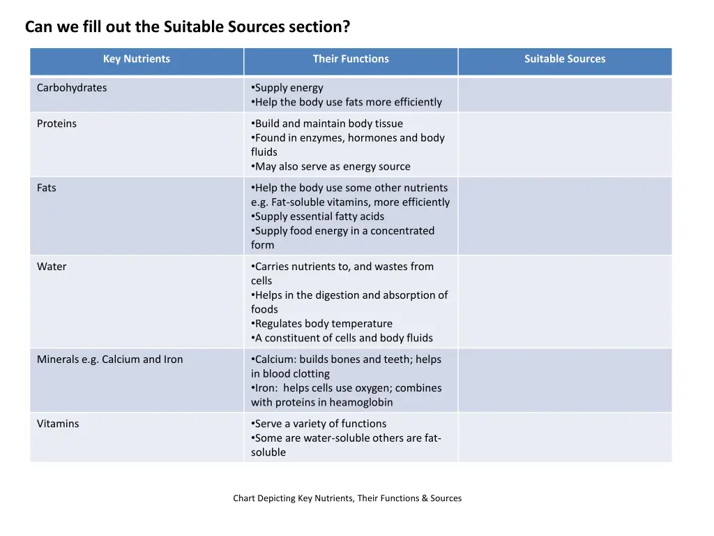 can we fill out the suitable sources section