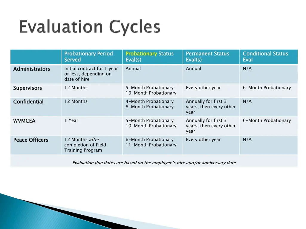 probationary period served initial contract