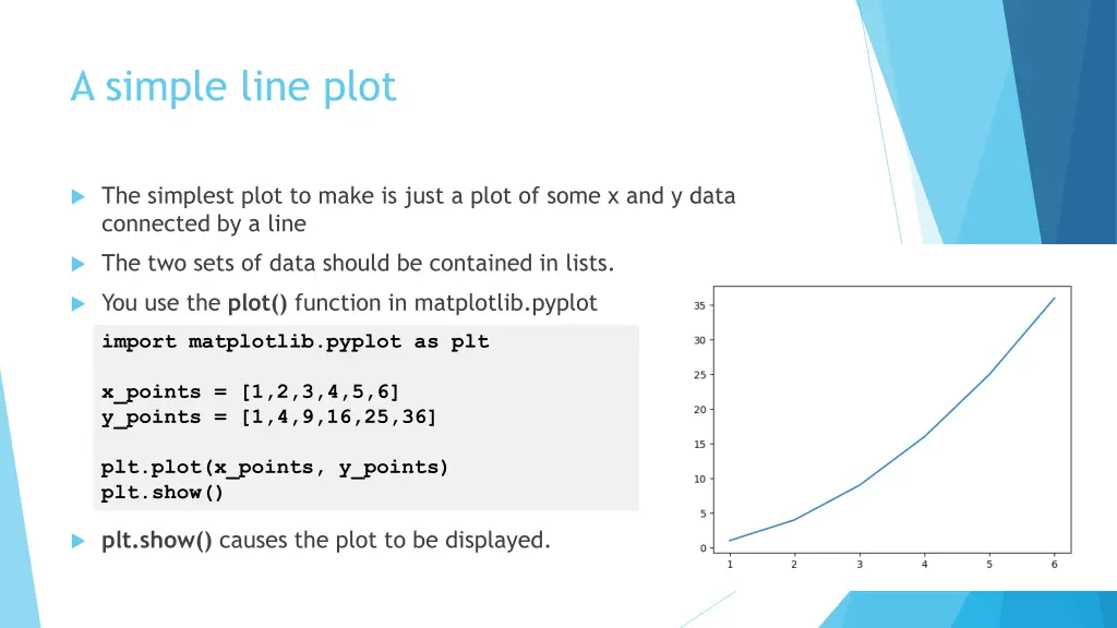 a simple line plot