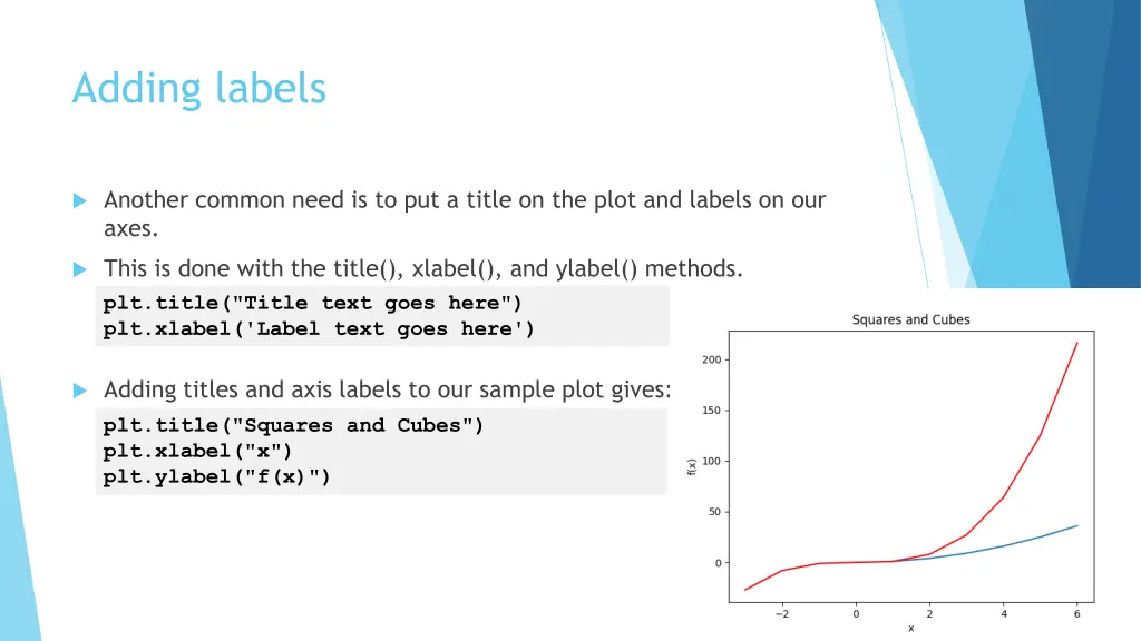 adding labels