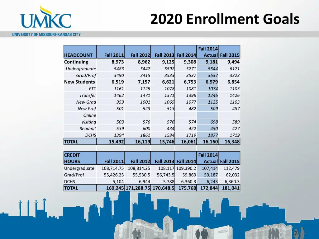 2020 enrollment goals 1