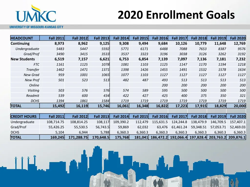 2020 enrollment goals