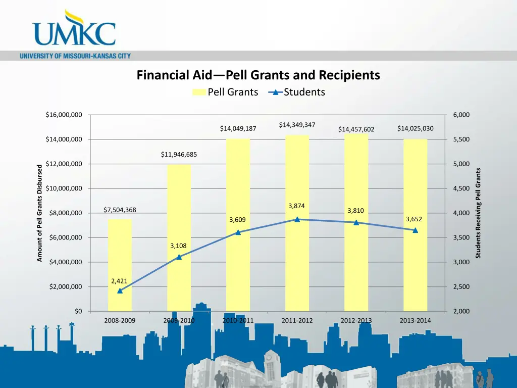 financial aid pell grants and recipients pell