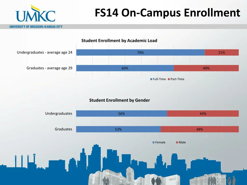 fs14 on campus enrollment 1