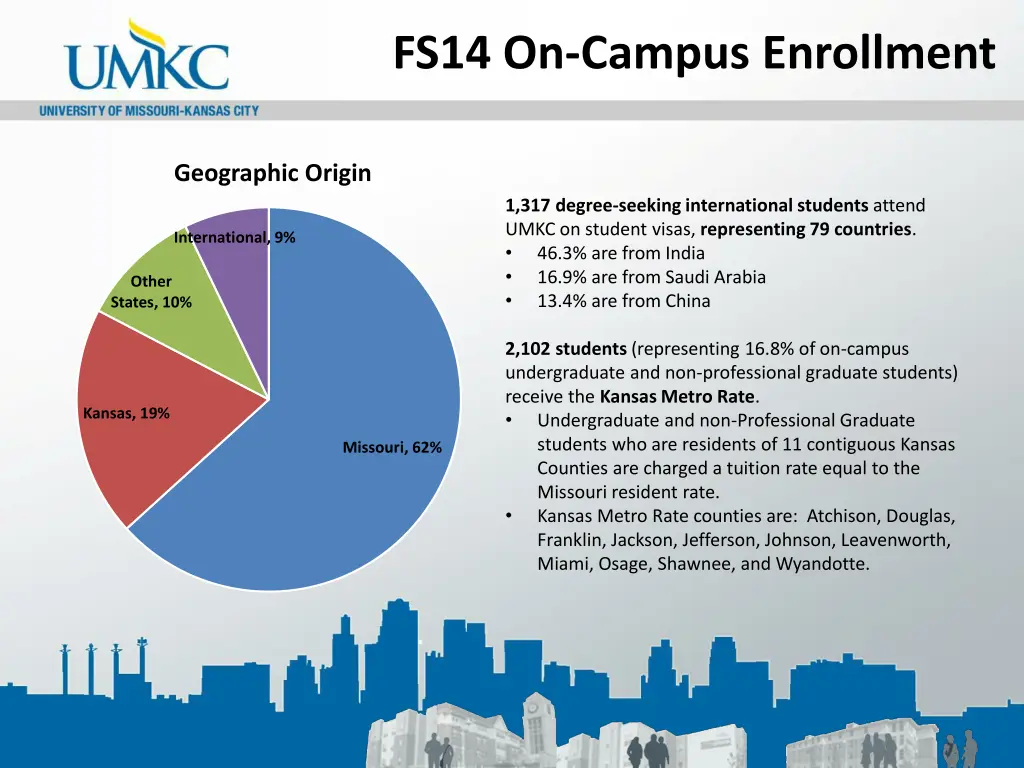 fs14 on campus enrollment