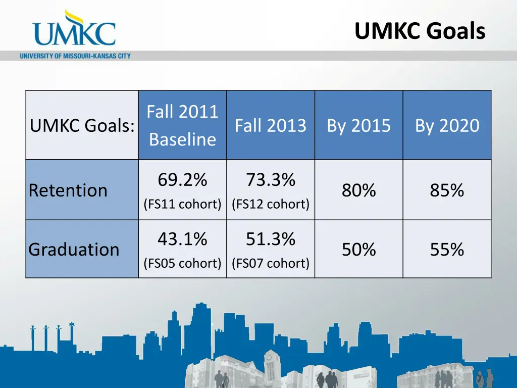 umkc goals