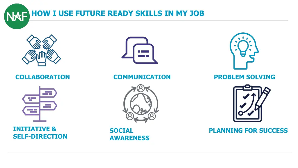 how i use future ready skills in my job