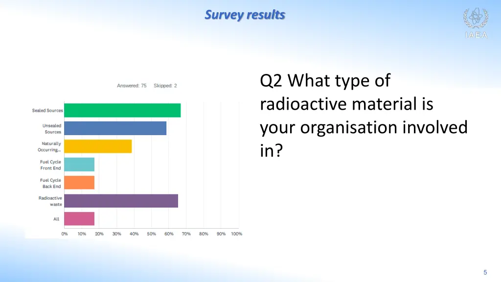 survey results 1