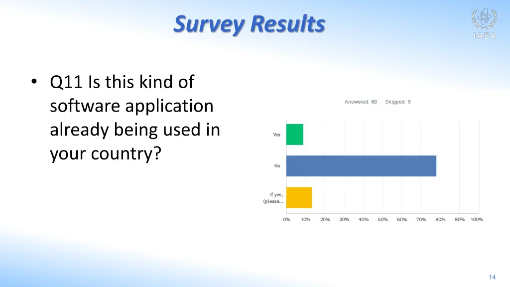 survey results 10