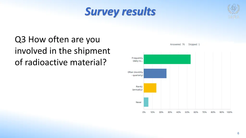 survey results 2