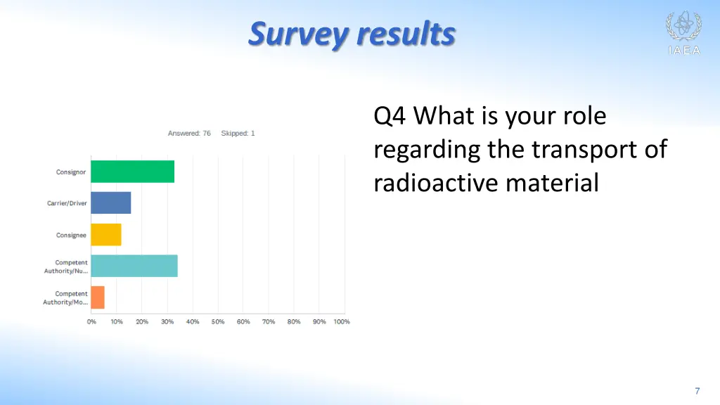 survey results 3