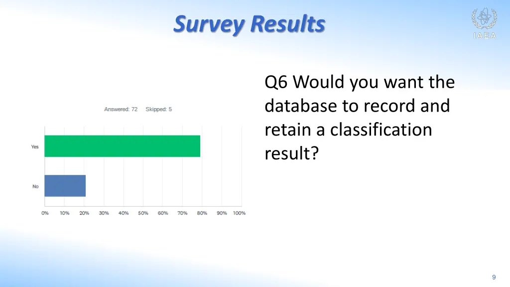 survey results 5