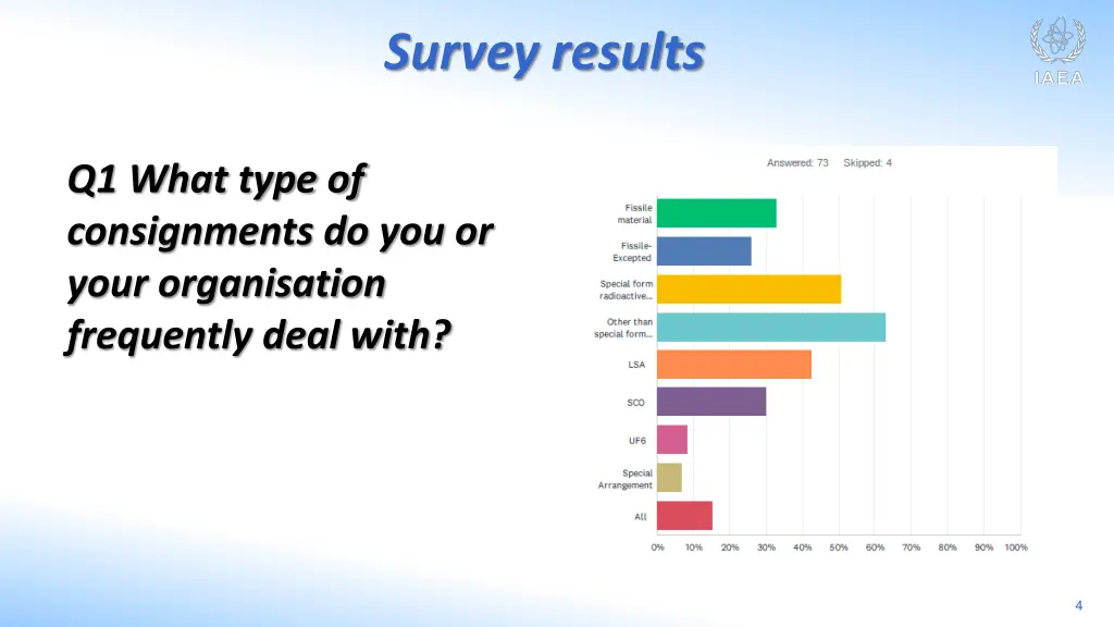 survey results