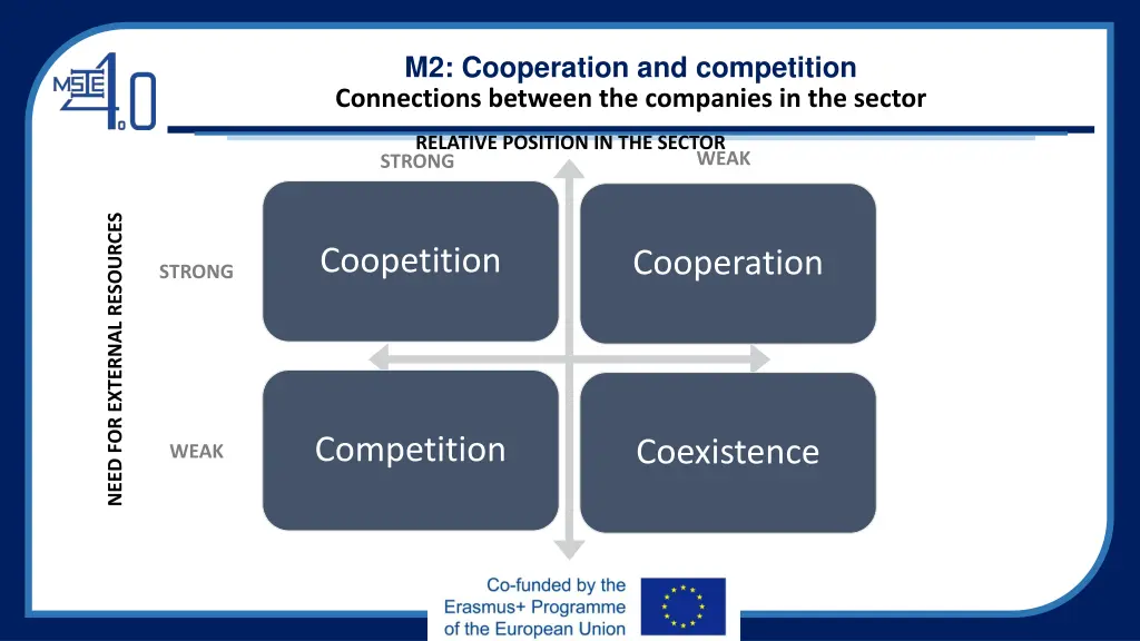 m2 cooperation and competition connections