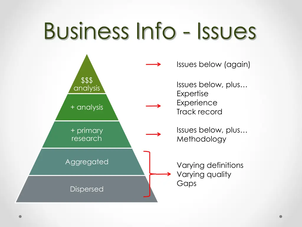 business info issues