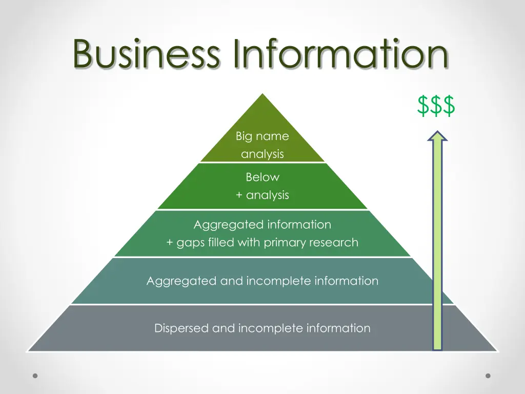 business information