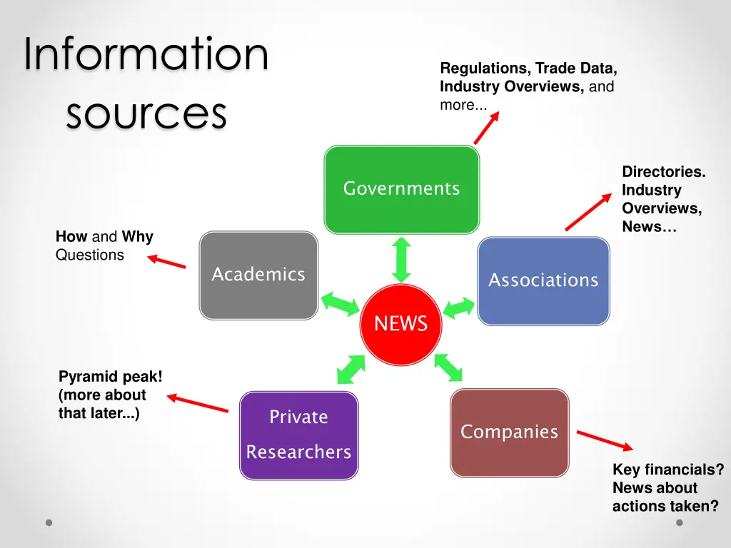 information sources