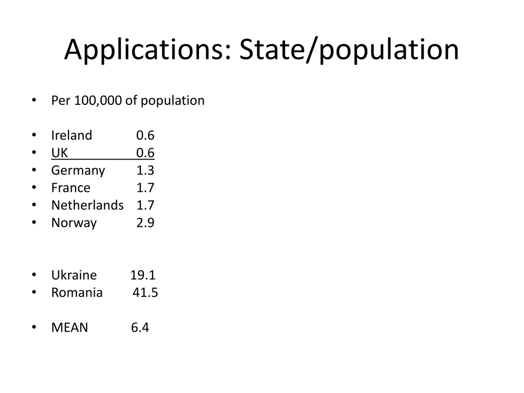 applications state population