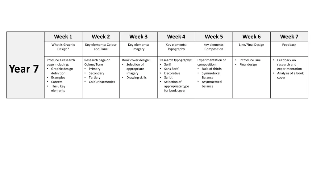 week 1