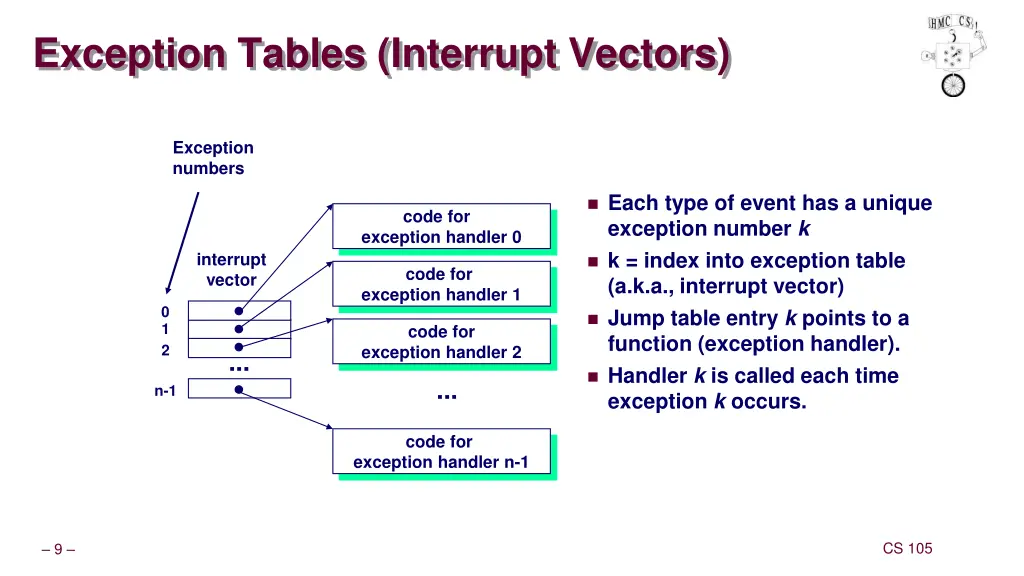 exception tables interrupt vectors