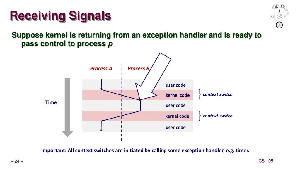 receiving signals