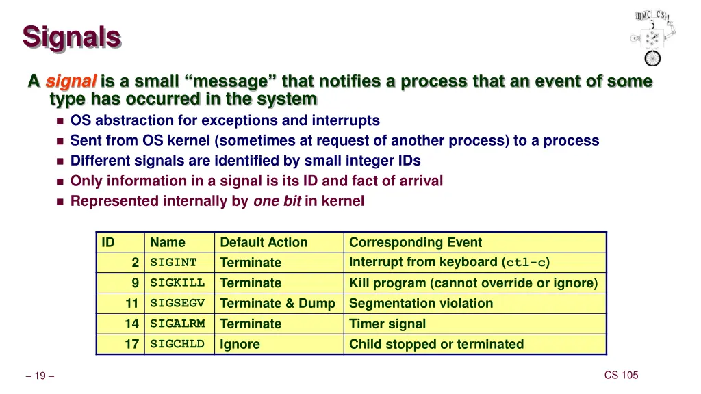 signals
