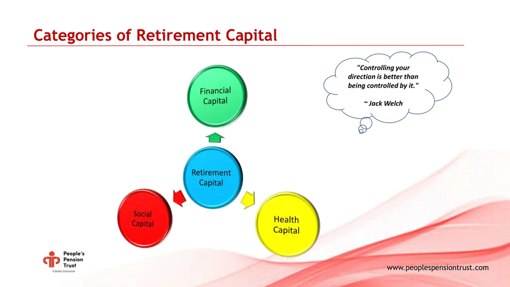 categories of retirement capital