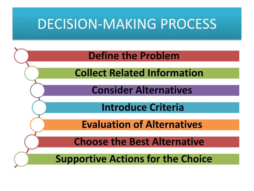 decision making process