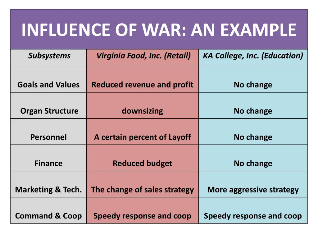 influence of war an example