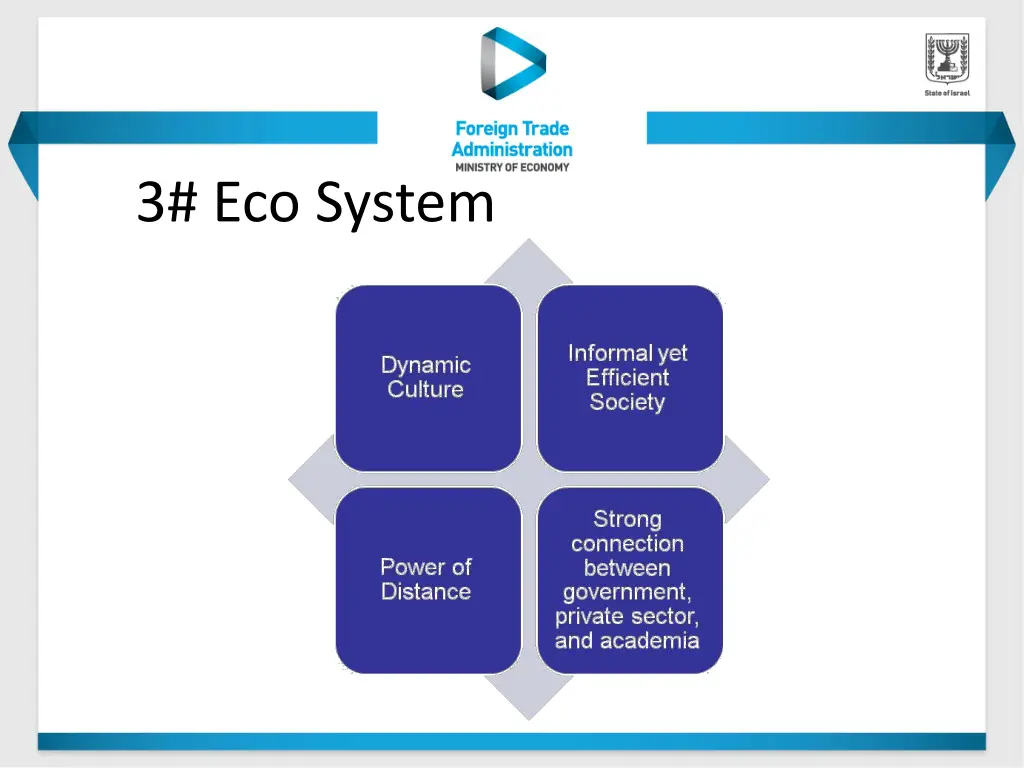 3 eco system