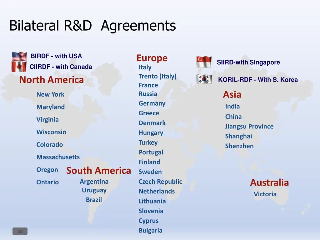 bilateral r d agreements