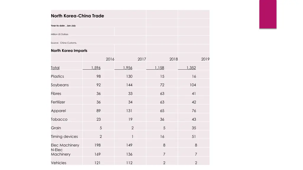 north korea china trade