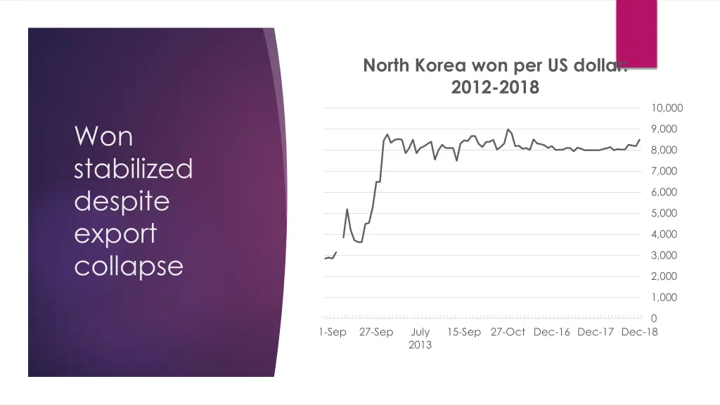 north korea won per us dollar 2012 2018