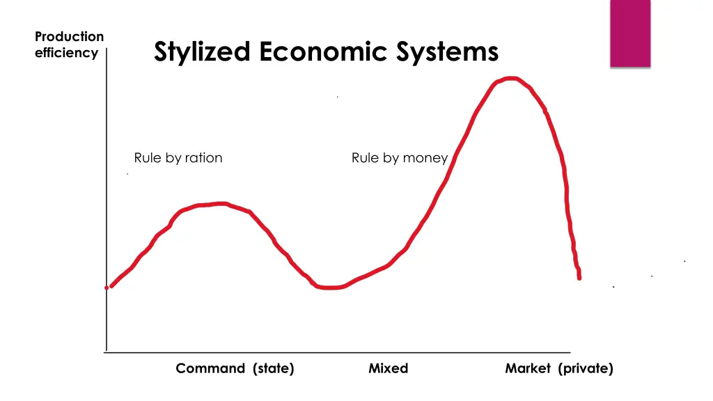 production efficiency