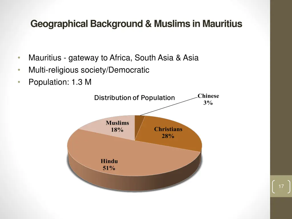 geographical background muslims in mauritius