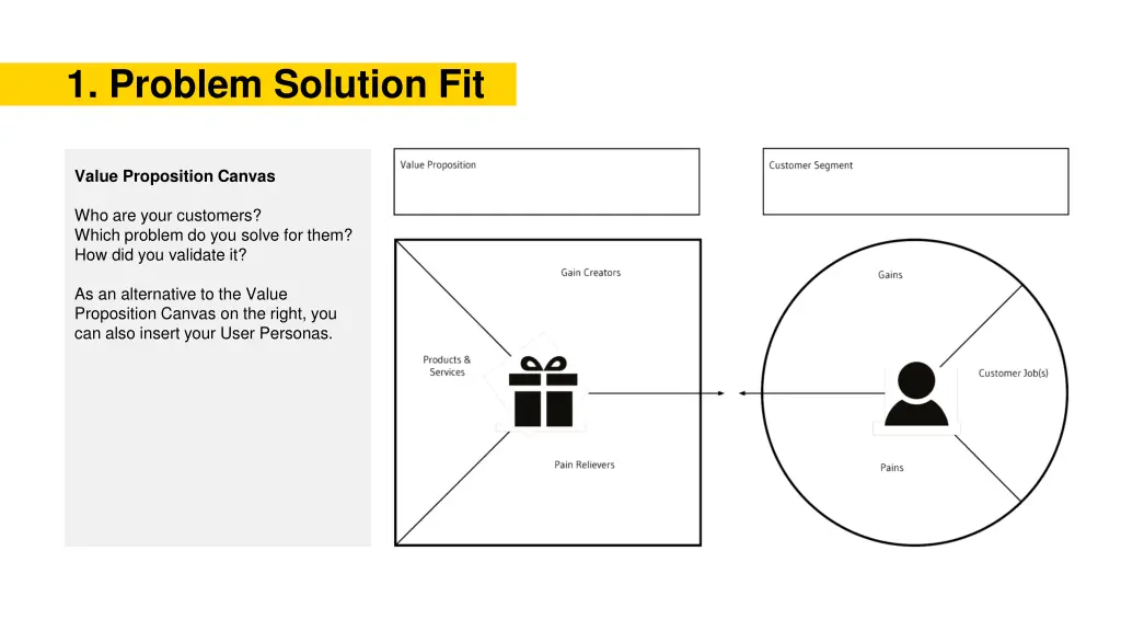 1 problem solution fit