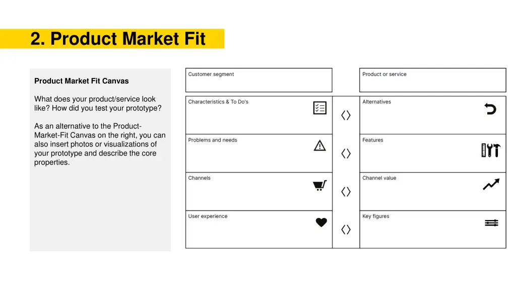2 product market fit