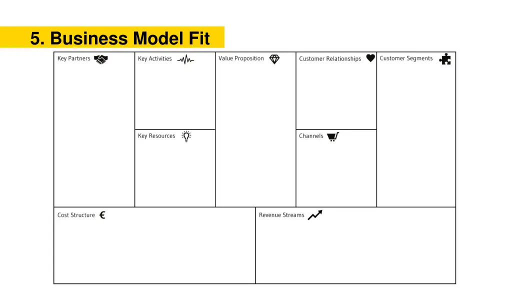 5 business model fit