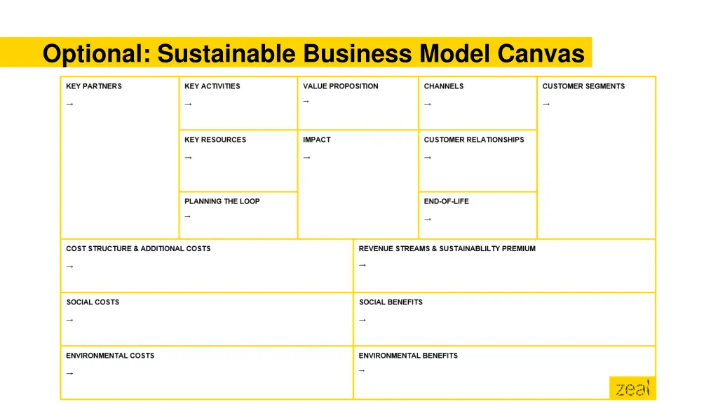 optional sustainable business model canvas