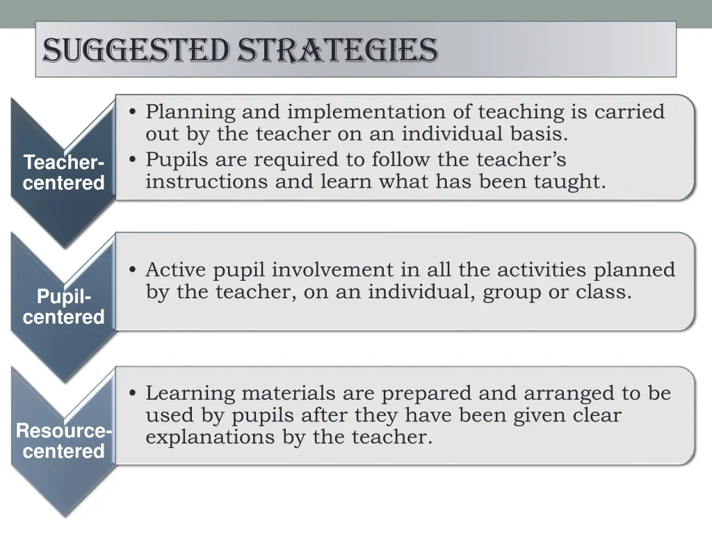 suggested strategies