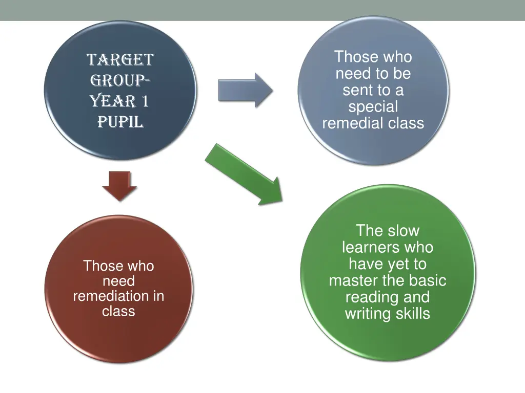 those who need to be sent to a special remedial