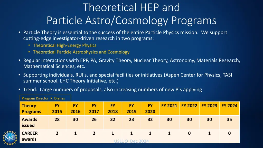 theoretical hep and particle astro cosmology