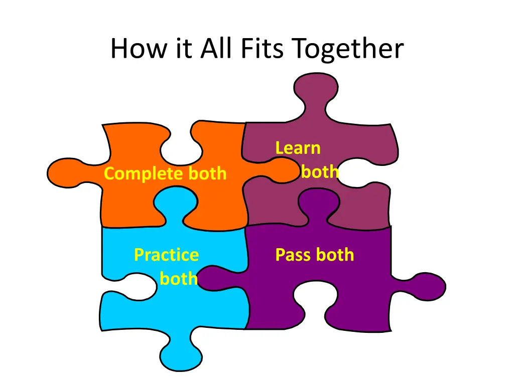 how it all fits together
