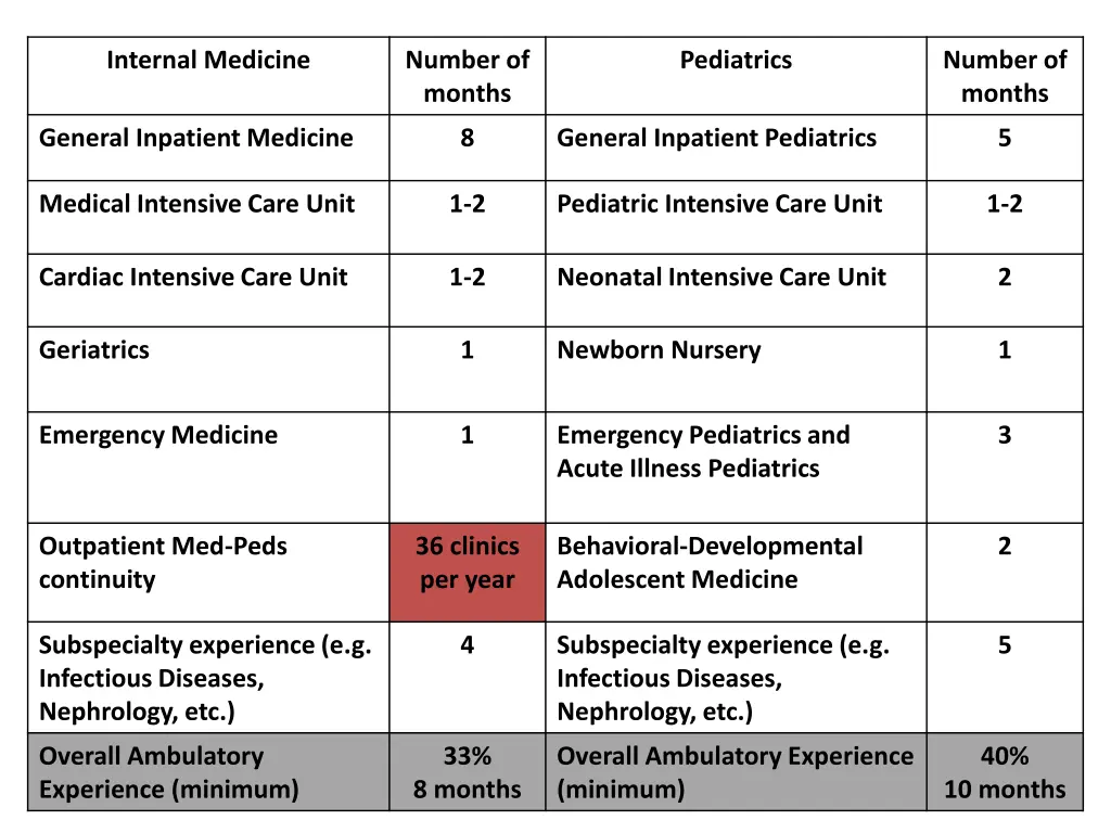 internal medicine