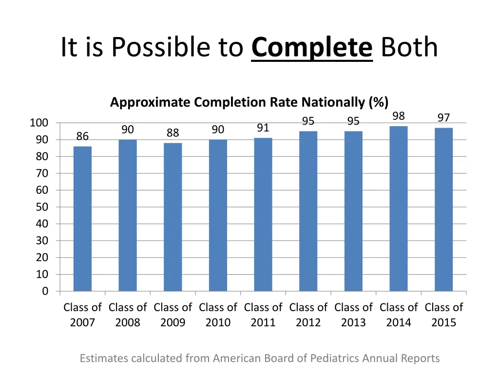 it is possible to complete both