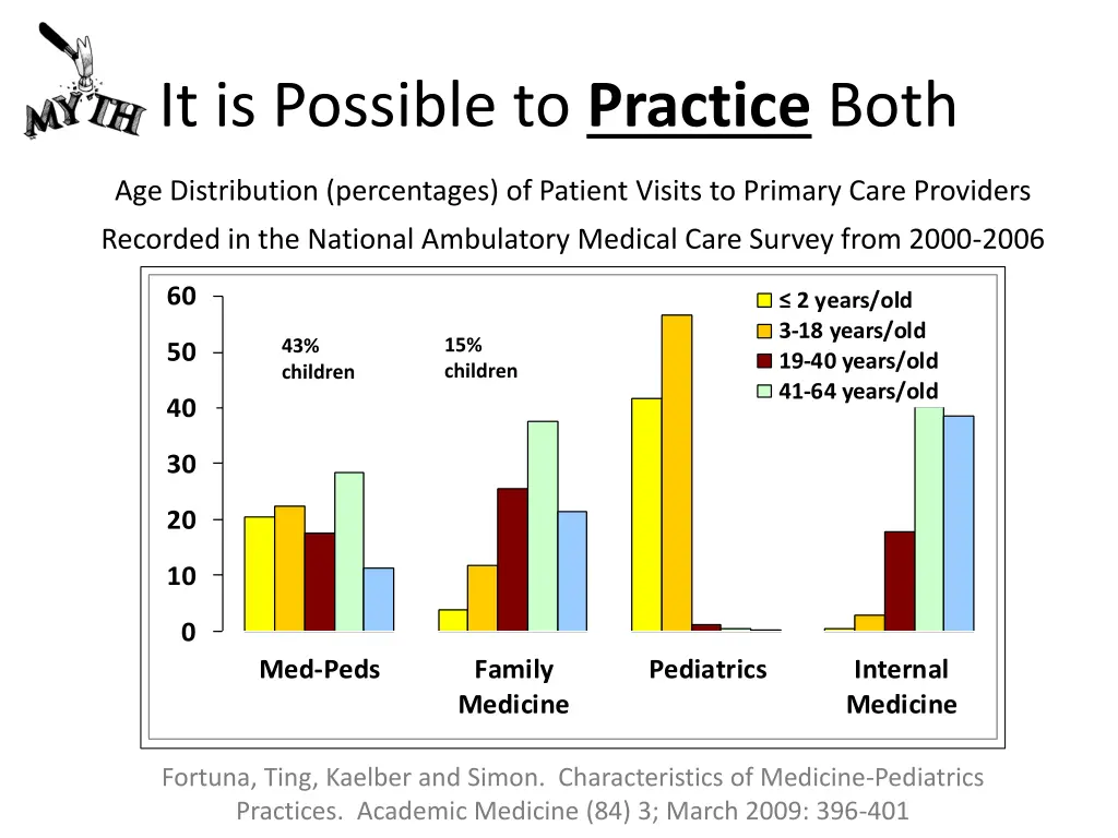 it is possible to practice both 1